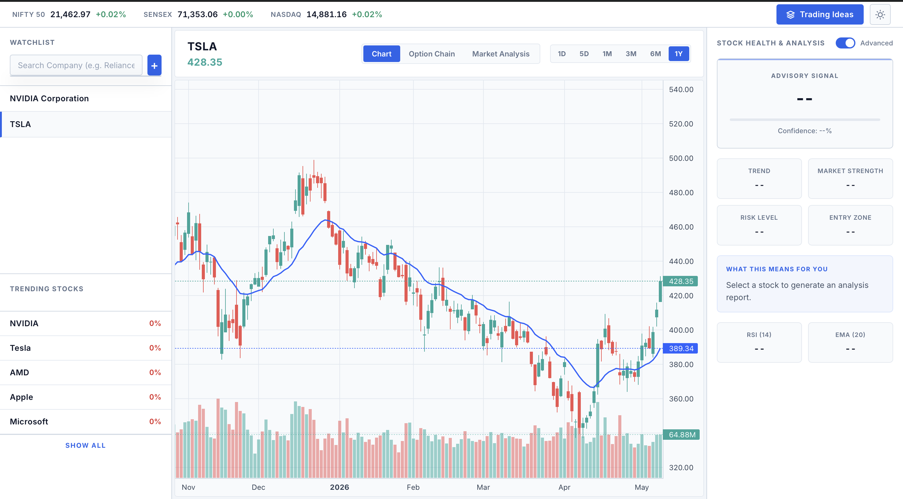 Stock Market Analysis Platform
